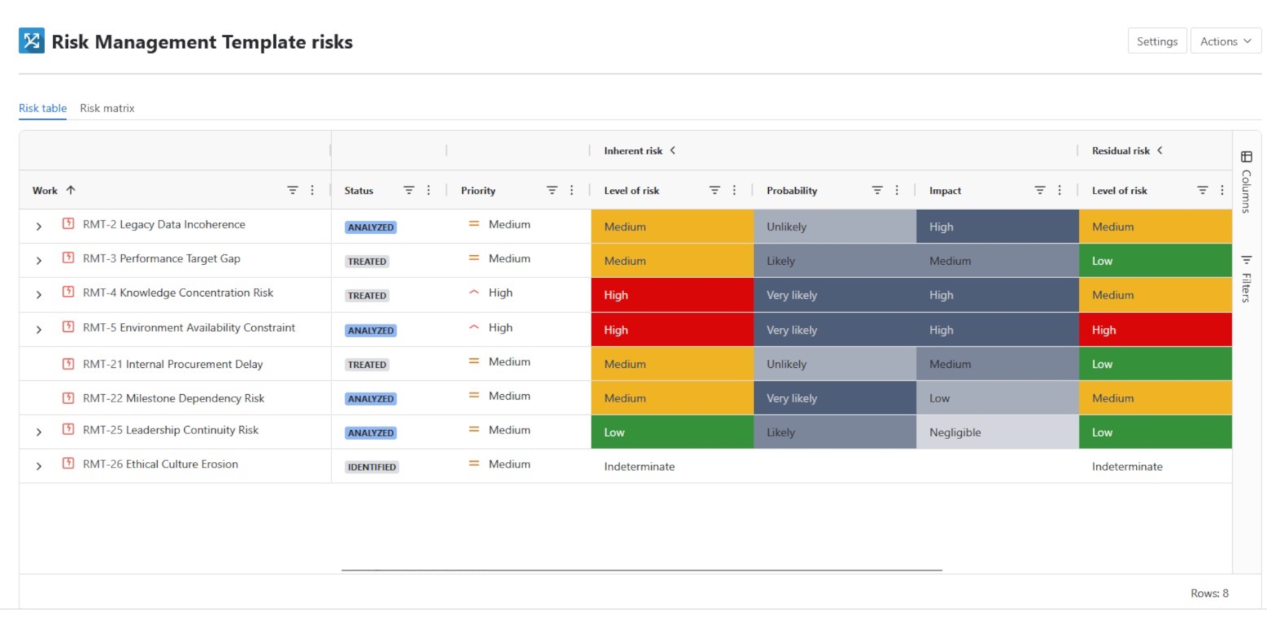 Risk register table showing status, priority, and color-coded inherent and residual risk levels